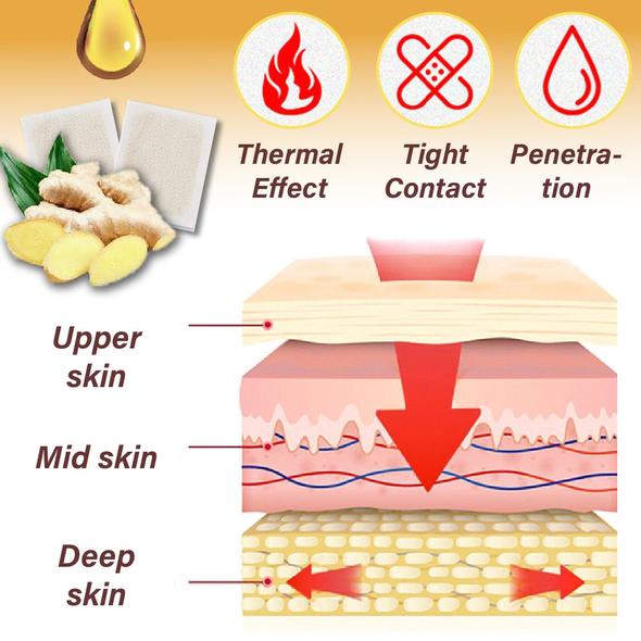 Patch antinfiammatorio per gonfiore e gonfiore del piede allo zenzero - immagine 3