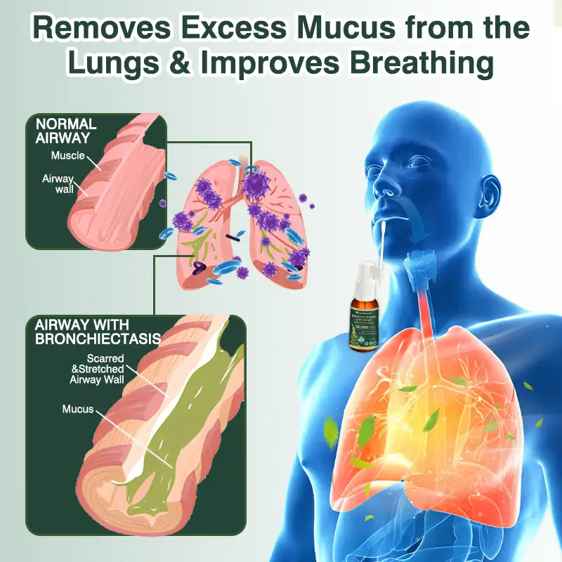 Spray detergente polmonare con estratto di foglie di verbasco botanico - immagine 4